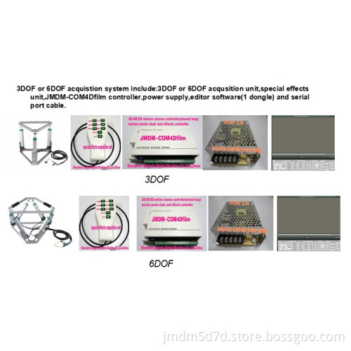 5D/7D Motion File Acquisition System or Editor (JMDM-4DMMU)